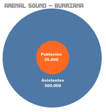 ARENAL_SOUND1